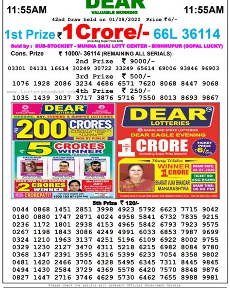dhankesari todays result